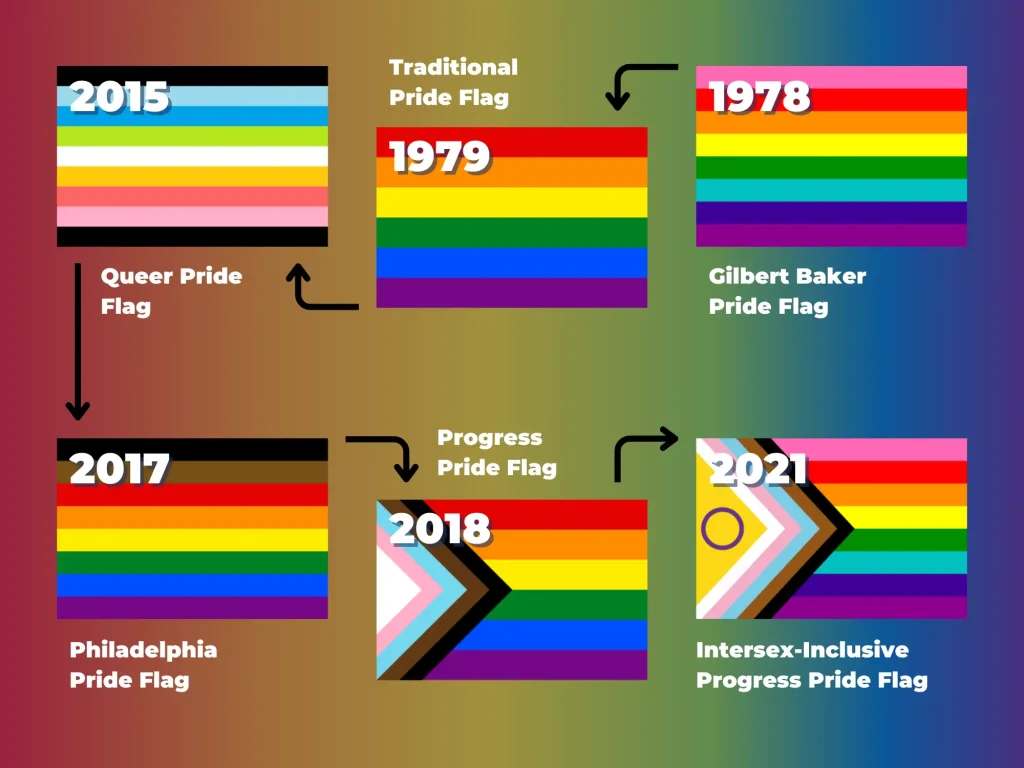 Flag